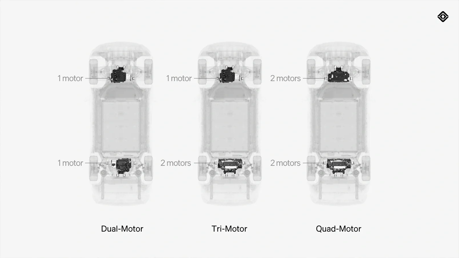 Diagram of different R1T and R1S drivetrains available