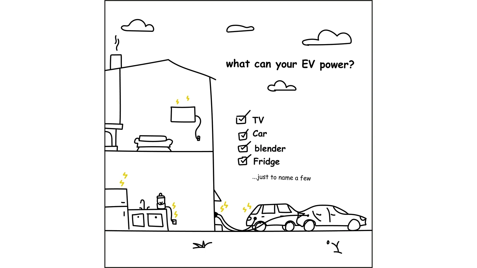 graphic about what your EV can power