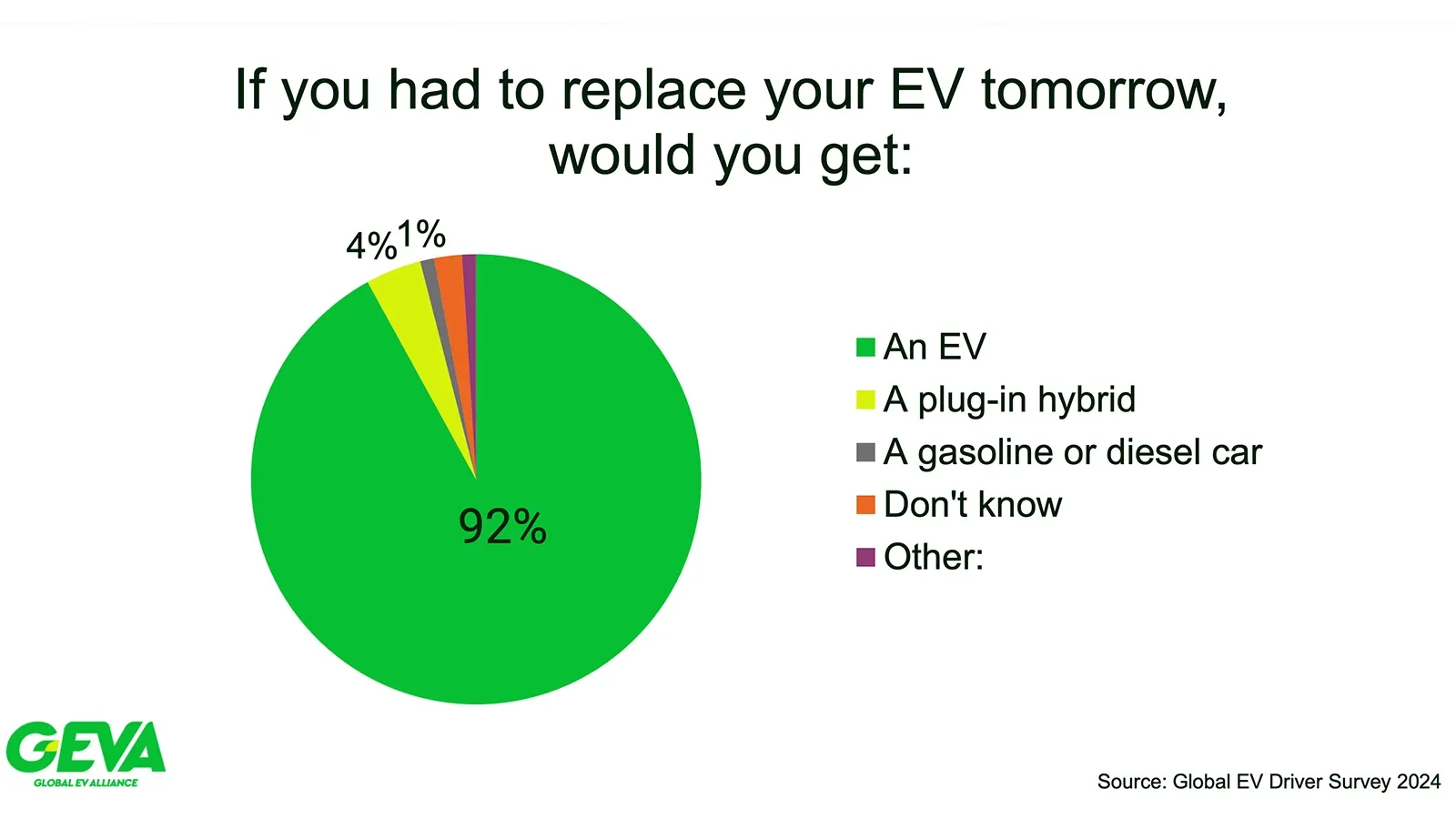 EV satisfaction graph 
