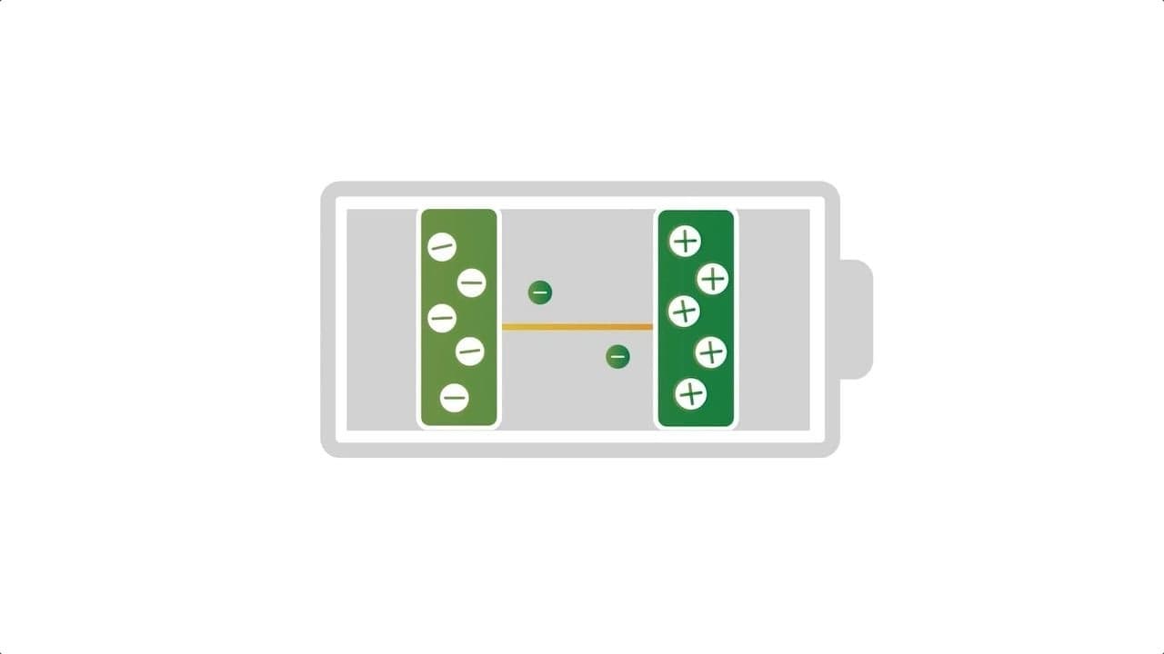 Cómo funcionan las baterías para vehículos eléctricos