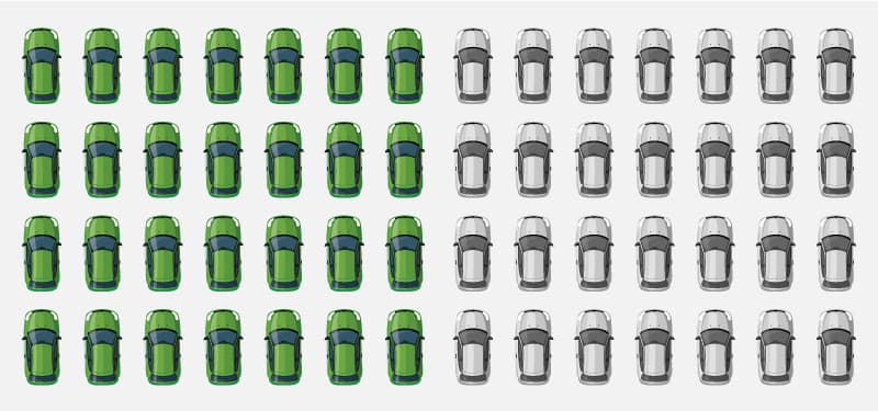 Graphic showing 50% green vehicles