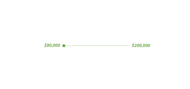 price slider from $80k - $220k