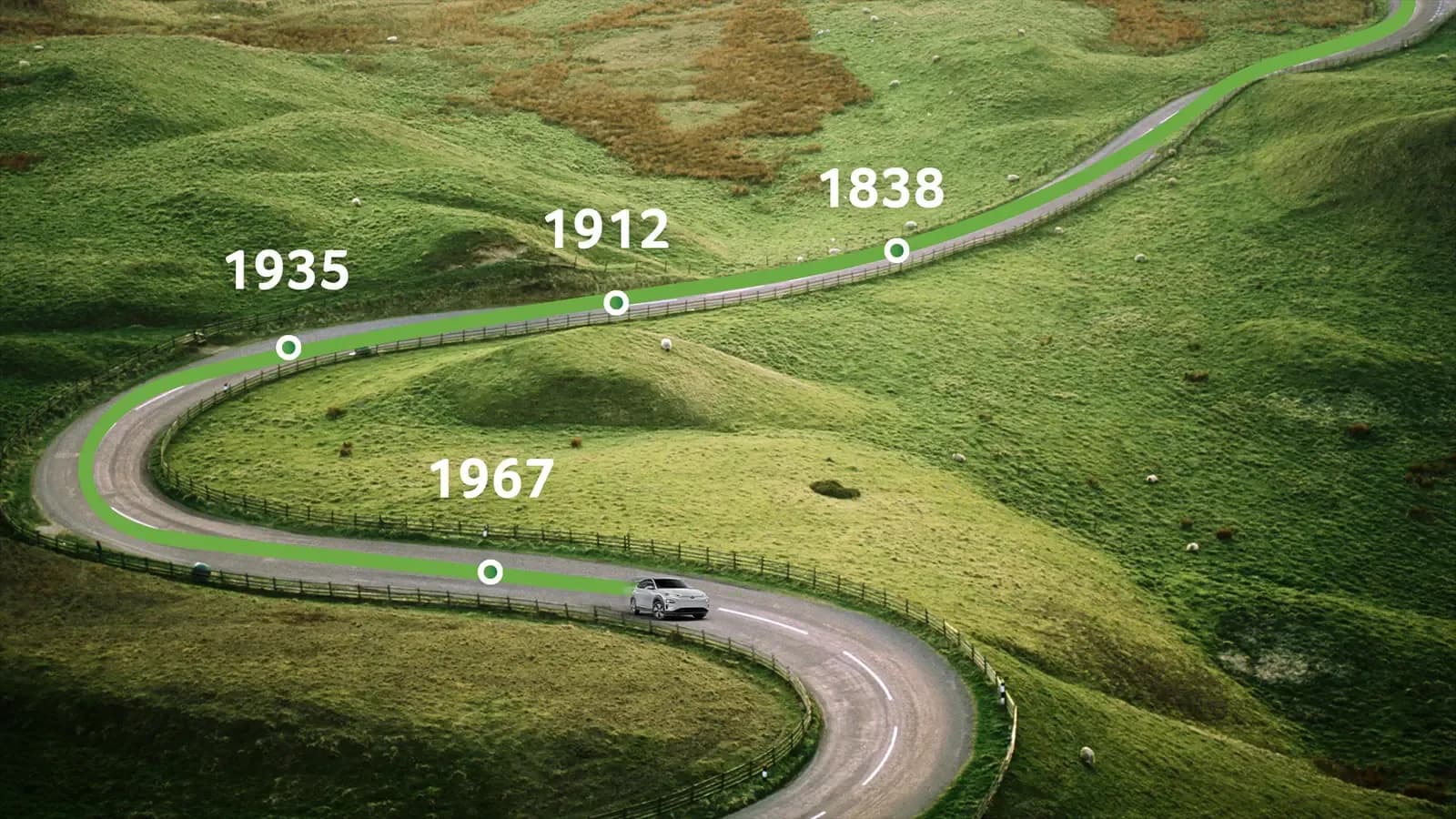 Important dates in electric car history