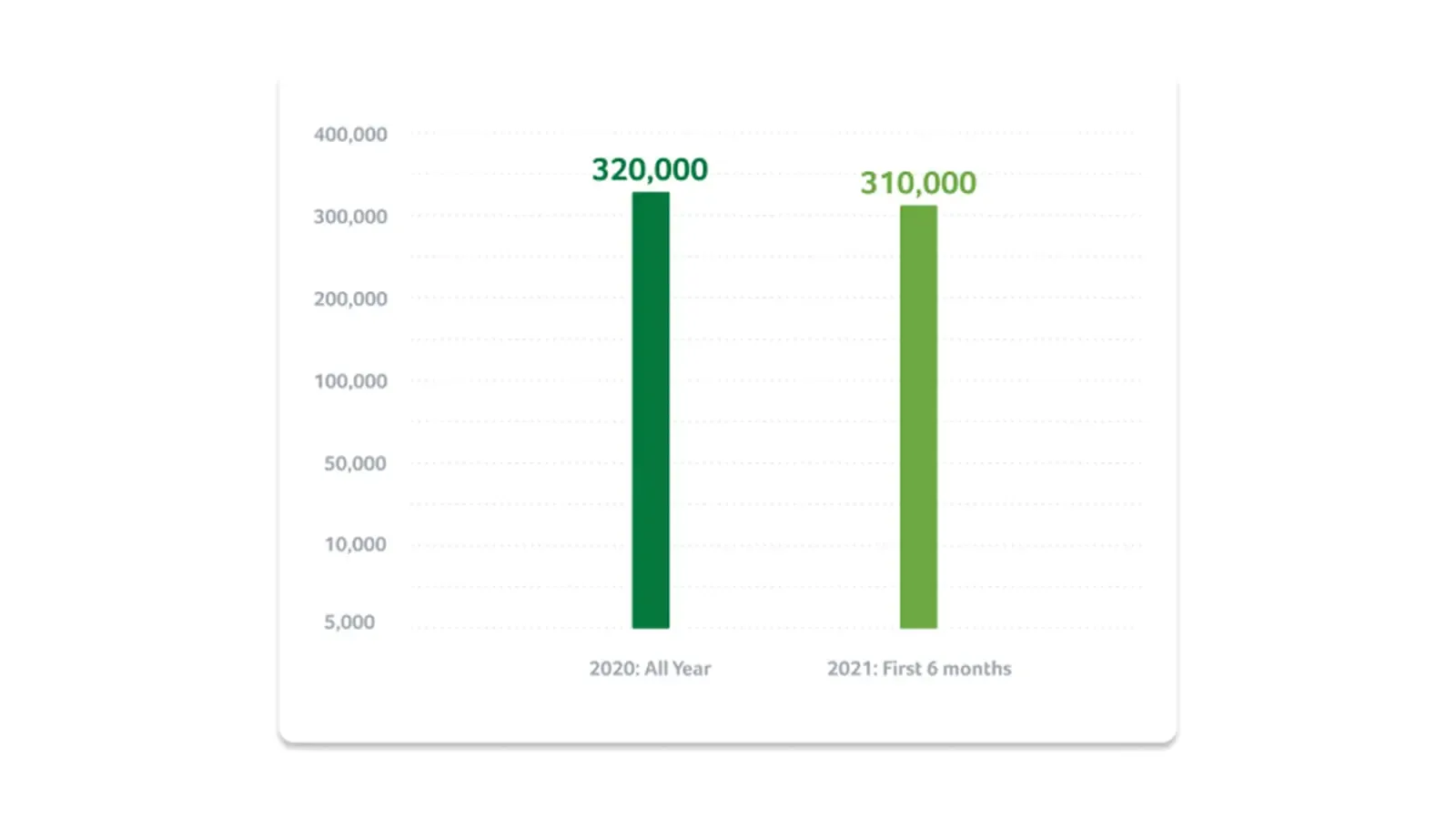 a graph showing the amount of electric cars sold