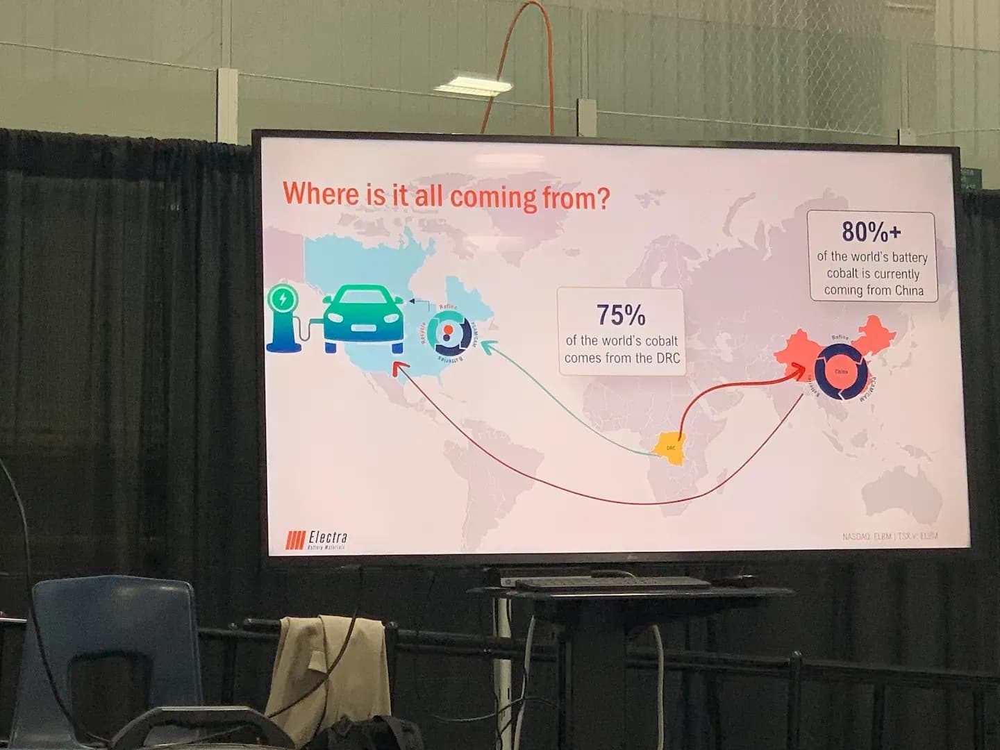Presentation slide showing a world map about cobalt supply sources.