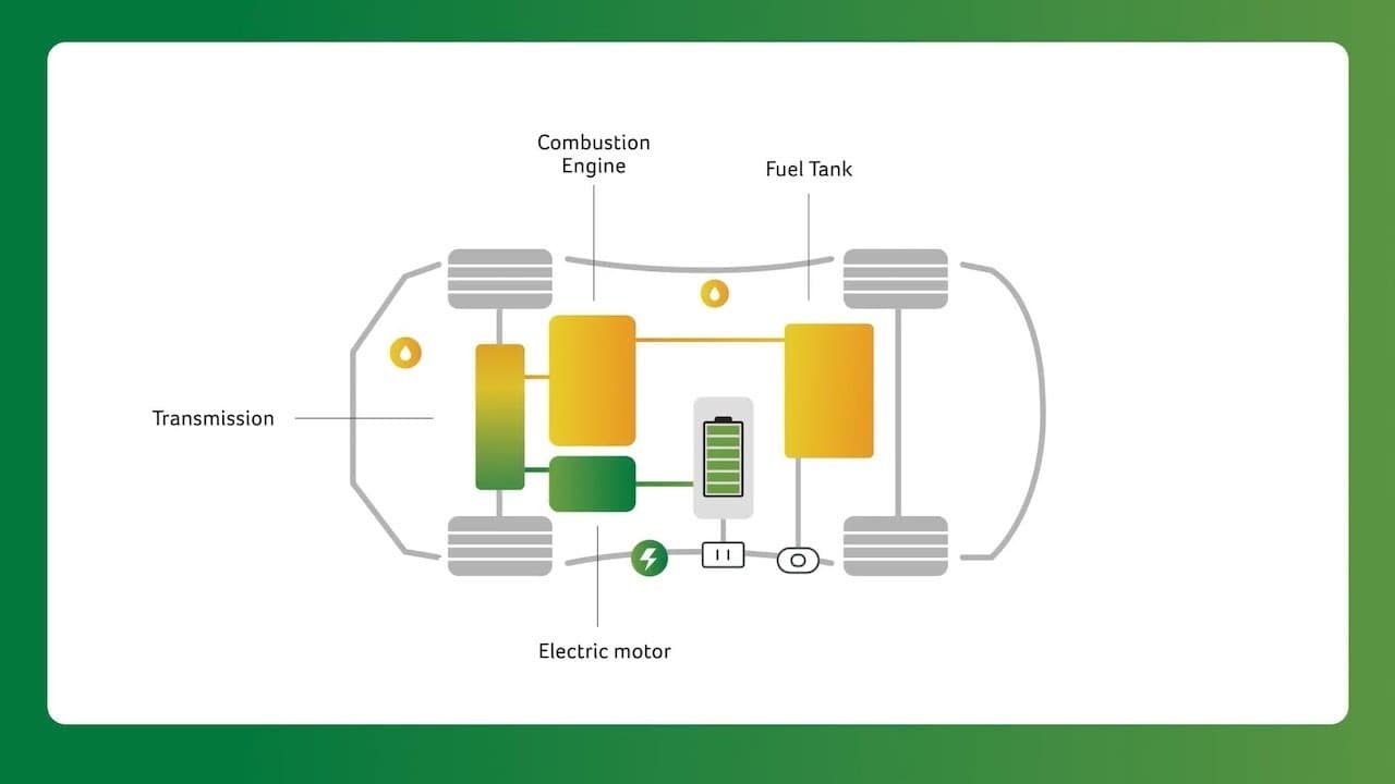 Plug-In Hybrid Electric Vehicle Overview